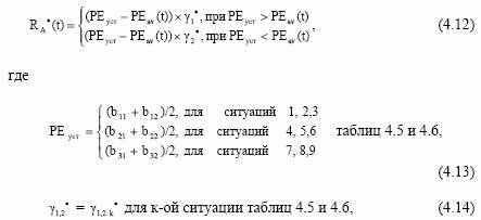 Модель и методика оценки расчетного коридора доходности по индексу 2