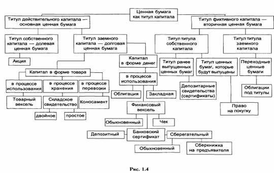 СИСТЕМА ЦЕННЫХ БУМАГ