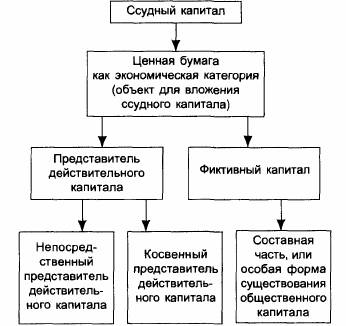 Последняя позволяет отделить собственность на