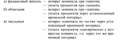 Различия между долговыми ценными бумагами