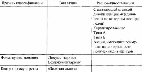 Число таких акций не должно