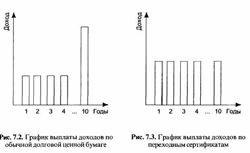 ВТОРИЧНЫЕ ДОЛГОВЫЕ ЦЕННЫЕ БУМАГ ВТОРИЧНЫЕ ЗАКЛАДНЫЕ