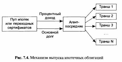ВТОРИЧНЫЕ ОБЛИГАЦИИ