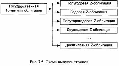ВТОРИЧНЫЕ ОБЛИГАЦИИ