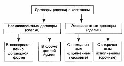 Участники рынка, вступая между собой