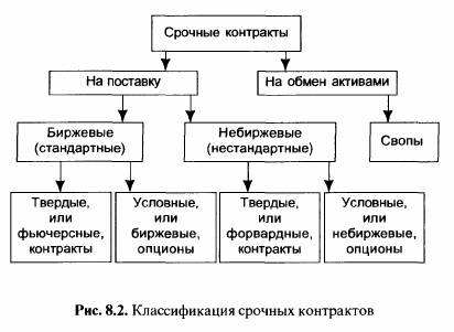 с которыми перемещение капитала от