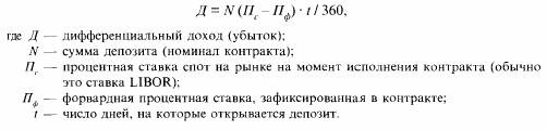 ПРОЦЕНТНЫЕ ФОРВАРДЫ