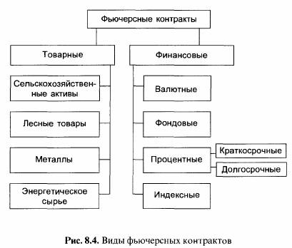ФЬЮЧЕРСНЫЕ КОНТРАКТЫ ПОНЯТИЕ И ВИДЫ