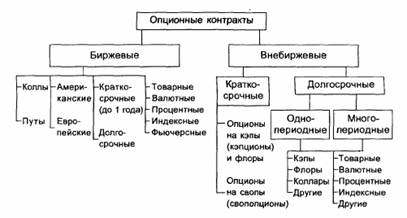 ОПЦИОННЫЕ КОНТРАКТЫ ПОНЯТИЕ и КЛАССИФИКАЦИЯ ОПЦИОНОВ