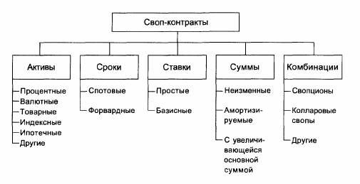 Вторичный рынок свопов позволяет одной