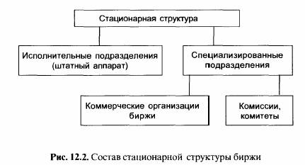 Результаты проверок направляются общему собранию