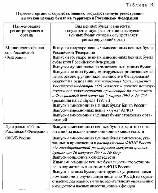 В России за регистрацию выпускаемых