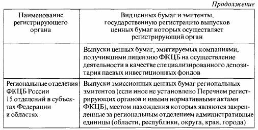 Процедура эмиссии ценных бумаг акционерными