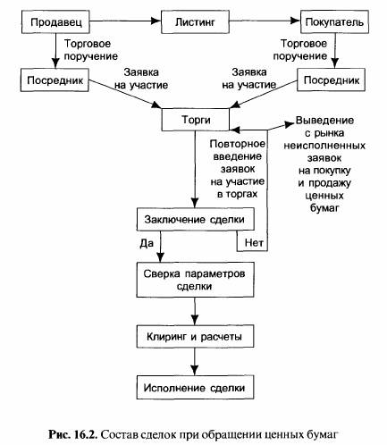 система гарантирует равенство объемов покупки