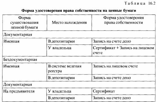 Учет прав собственности именных ценных