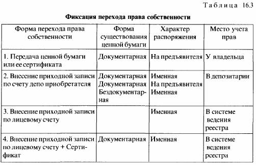 Чаще всего перерегистрацией права собственности