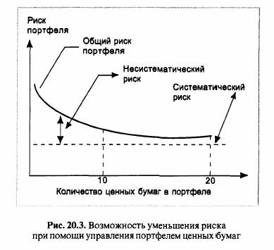 для владельца. Г. Марковитц ограничивает