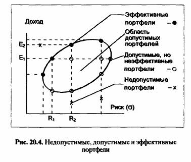 На рис. 24 представлены недопустимые,