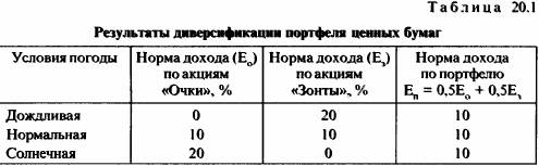 МОДЕЛИ ФОРМИРОВАНИЯ ПОРТФЕЛЯ ЦЕННЫХ БУМАГ