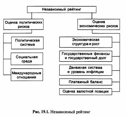 Рассматривая рейтинг как результат аналитической