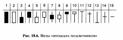 На понижательном тренде проявление