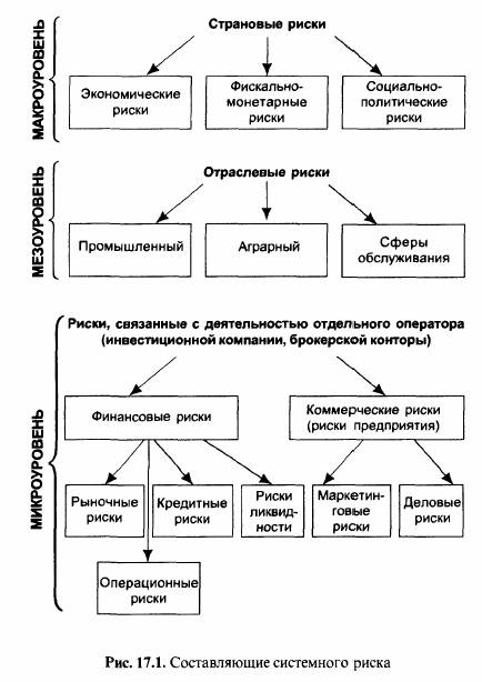 это риски вложения денежных средств