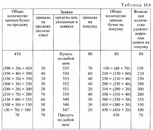 либо стороны рынка они выкрикивают