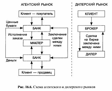 По неактивно торгуемым выпускам цена