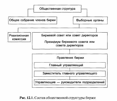 К исключительной компетенции общего собрания
