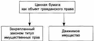 В расширенном понимании ценная бумага