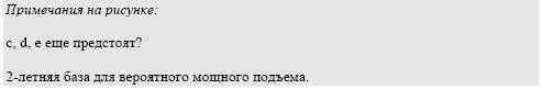 Растяжение в процессе развития?