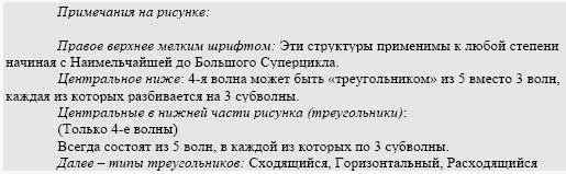 Главный тренд и коррекция