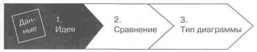   (   )