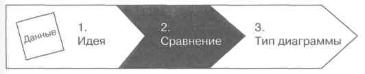     (    )