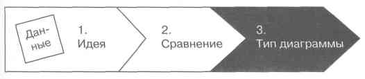    (   )