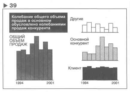 Временное сравнение 11