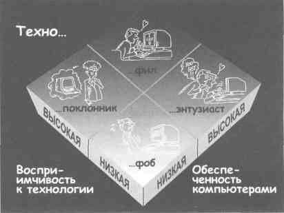   ,   4