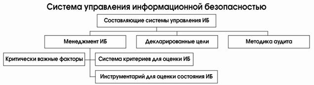 Процент организаций, имевших серьёзные инциденты в области информационной безопасности.