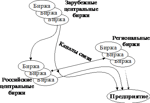 Классификация источников