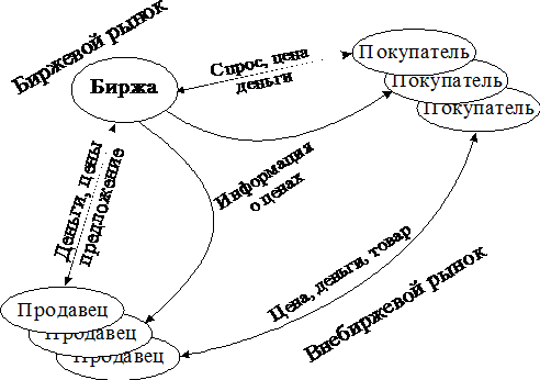 Инфраструктура фьючерсного рынка