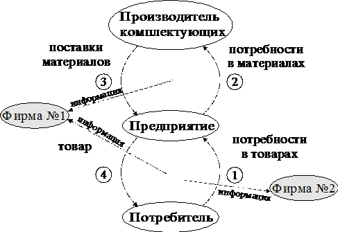 Эффективность применения методики