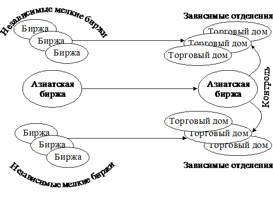 Слияние (на примере Иркутского биржевого союза)
