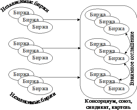 Поглощение (на примере Азиатской биржи)