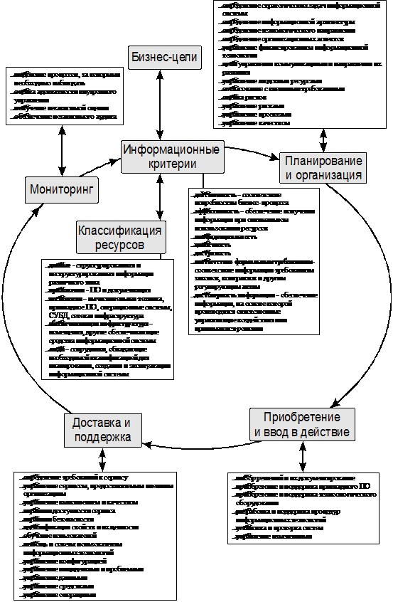 о- опосредованное воздействие